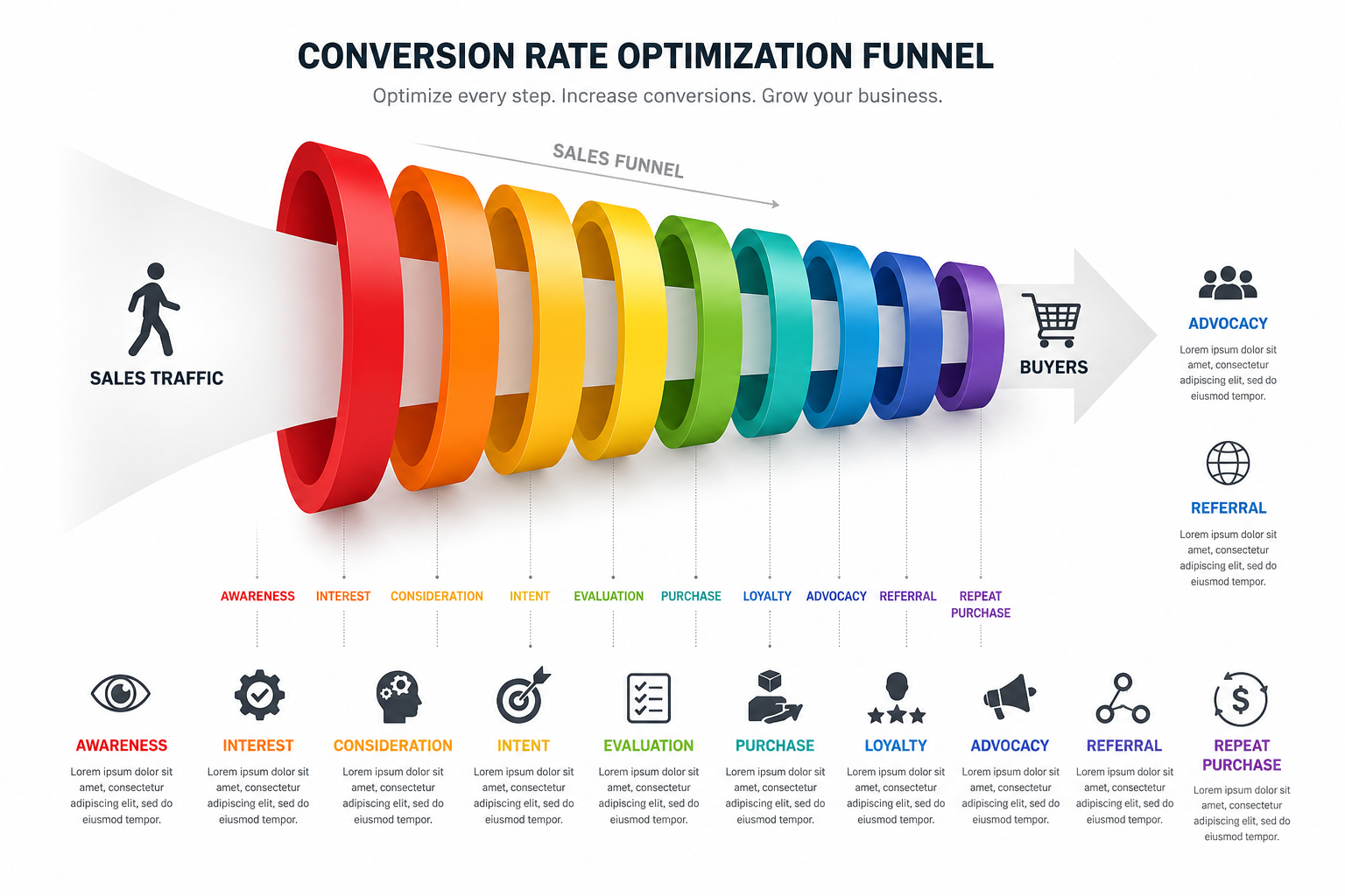 mynkads performance marketing strategy